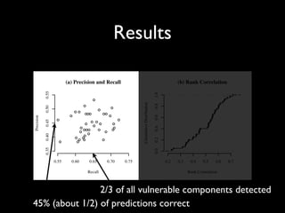 Mining Software Archives to Support Software Development