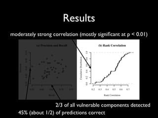 Mining Software Archives to Support Software Development