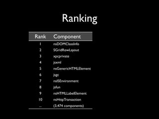 Mining Software Archives to Support Software Development