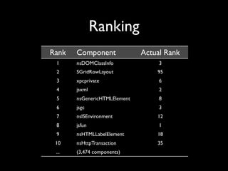 Mining Software Archives to Support Software Development