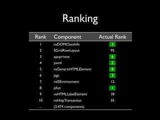 Mining Software Archives to Support Software Development