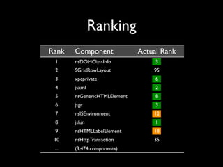Mining Software Archives to Support Software Development
