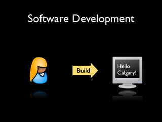Mining Software Archives to Support Software Development