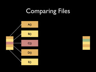 Mining Software Archives to Support Software Development