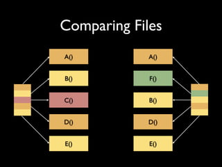Mining Software Archives to Support Software Development