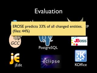 Mining Software Archives to Support Software Development
