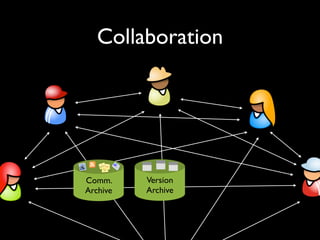 Mining Software Archives to Support Software Development