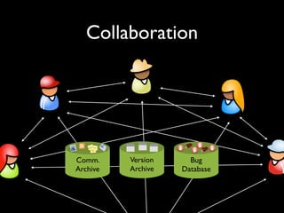 Mining Software Archives to Support Software Development