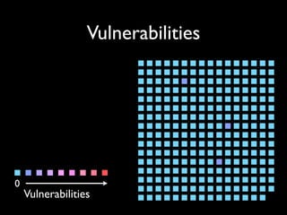 Mining Software Archives to Support Software Development