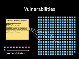 Mining Software Archives to Support Software Development