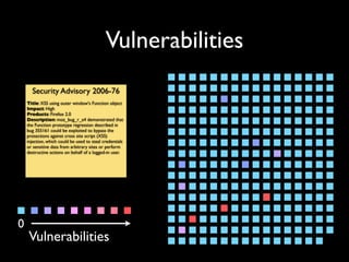 Mining Software Archives to Support Software Development