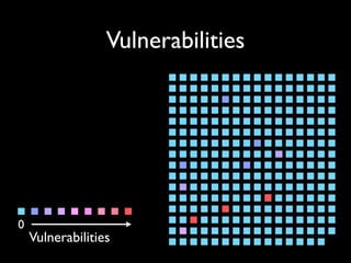 Mining Software Archives to Support Software Development
