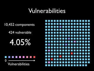 Mining Software Archives to Support Software Development