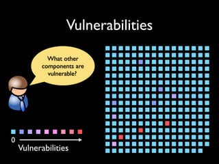 Mining Software Archives to Support Software Development