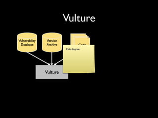 Mining Software Archives to Support Software Development