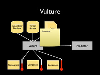 Mining Software Archives to Support Software Development
