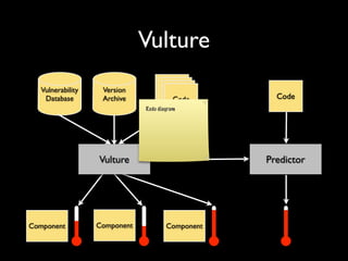 Mining Software Archives to Support Software Development