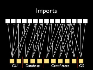 Imports




GUI   Database   Certiﬁcates   OS