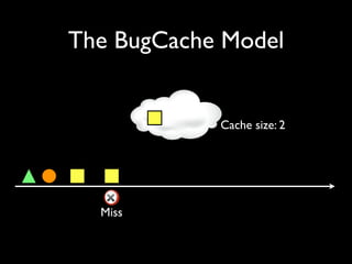 The BugCache Model


            Cache size: 2




  Miss