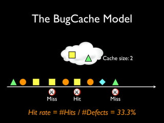 The BugCache Model


                        Cache size: 2




      Miss    Hit          Miss

Hit rate = #Hits / #Defects = 33.3%