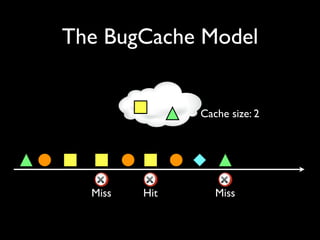 The BugCache Model


               Cache size: 2




  Miss   Hit      Miss