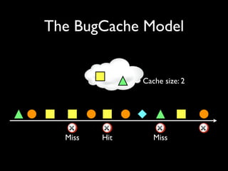The BugCache Model


               Cache size: 2




  Miss   Hit      Miss
