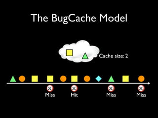 The BugCache Model


               Cache size: 2




  Miss   Hit      Miss         Miss