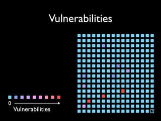 Vulnerabilities




0
    Vulnerabilities                 ?