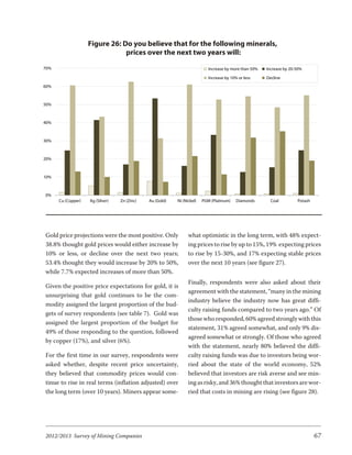Figure 26: Do you believe that for the following minerals,
                                prices over the next two years will:

70%                                                                        Increase by more than 50%   Increase by 20-50%

                                                                           Increase by 10% or less     Decline
60%



50%



40%



30%



20%



10%



0%
      Cu (Copper)   Ag (Silver)   Zn (Zinc)   Au (Gold)   Ni (Nickel)   PGM (Platinum)    Diamonds       Coal         Potash




Gold price projections were the most positive. Only             what optimistic in the long term, with 48% expect-
38.8% thought gold prices would either increase by              ing prices to rise by up to 15%, 19% expecting prices
10% or less, or decline over the next two years;                to rise by 15-30%, and 17% expecting stable prices
53.4% thought they would increase by 20% to 50%,                over the next 10 years (see figure 27).
while 7.7% expected increases of more than 50%.
                                                                Finally, respondents were also asked about their
Given the positive price expectations for gold, it is
                                                                agreement with the statement, “many in the mining
unsurprising that gold continues to be the com-
                                                                industry believe the industry now has great diffi-
modity assigned the largest proportion of the bud-
                                                                culty raising funds compared to two years ago.” Of
gets of survey respondents (see table 7). Gold was
                                                                those who responded, 60% agreed strongly with this
assigned the largest proportion of the budget for
                                                                statement, 31% agreed somewhat, and only 9% dis-
49% of those responding to the question, followed
                                                                agreed somewhat or strongly. Of those who agreed
by copper (17%), and silver (6%).
                                                                with the statement, nearly 80% believed the diffi-
For the first time in our survey, respondents were              culty raising funds was due to investors being wor-
asked whether, despite recent price uncertainty,                ried about the state of the world economy, 52%
they believed that commodity prices would con-                  believed that investors are risk averse and see min-
tinue to rise in real terms (inflation adjusted) over           ing as risky, and 36% thought that investors are wor-
the long term (over 10 years). Miners appear some-              ried that costs in mining are rising (see figure 28).




2012/2013 Survey of Mining Companies                                                                                           67
 