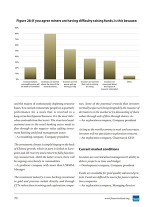 Figure 28: If you agree miners are having difficulty raising funds, is this because:
90%

80%

70%

60%

50%

40%

30%

20%

10%

 0%
        Investors believe   Investors are worried    Investors are risk    Investors are worried       Investors are       Other
      commodity prices will about the state of the    averse and see        that costs in mining     concerned about
      be weak for sometime     world economy          mining as risky             are rising           the impact of
                                                                                                   resource nationalism




and the majors of continuously depleting resource                         nies. Some of the potential rewards that investors
bases. You cannot remunerate people on a quarterly                        normally expect are being stripped by the issuance of
performance for a stock that is involved in a                             derivatives in the market or by discounting of share
long-term development business. It is the most ridic-                     values through sale of flow-through shares, etc.
ulous contradiction that exists. The structural read-                     —An exploration company, Company president
justment seen in the retail banking sector needs to
flow through to the negative value adding invest-                         As long as the world economy is weak and uncertain,
ment banking and fund management sector.                                  investors will not speculate in exploration ventures.
—A consulting company, Company president                                  —An exploration company, Chairman & CEO

The investment climate is simply hinging on the back
of Chinese growth, which in part is linked to Euro-                       Current market conditions
pean and US recovery and a return to fully function-
ing consumerism. Until the latter occurs, there will                      Investors are worried about management’s ability to
be ongoing uncertainty in commodities.                                    deliver projects on time and budget.
—A producer company with more than US$50M,                                —Development company, Company president
Manager
                                                                          Funds are available for good quality advanced pro-
The investment industry is now backing investment                         jects. Funds are difficult to source for junior explora-
in gold and precious metals directly and through                          tion companies.
ETFs rather than in mining and exploration compa-                         —An exploration company, Managing director



70                                                                                                     www.fraserinstitute.org
 