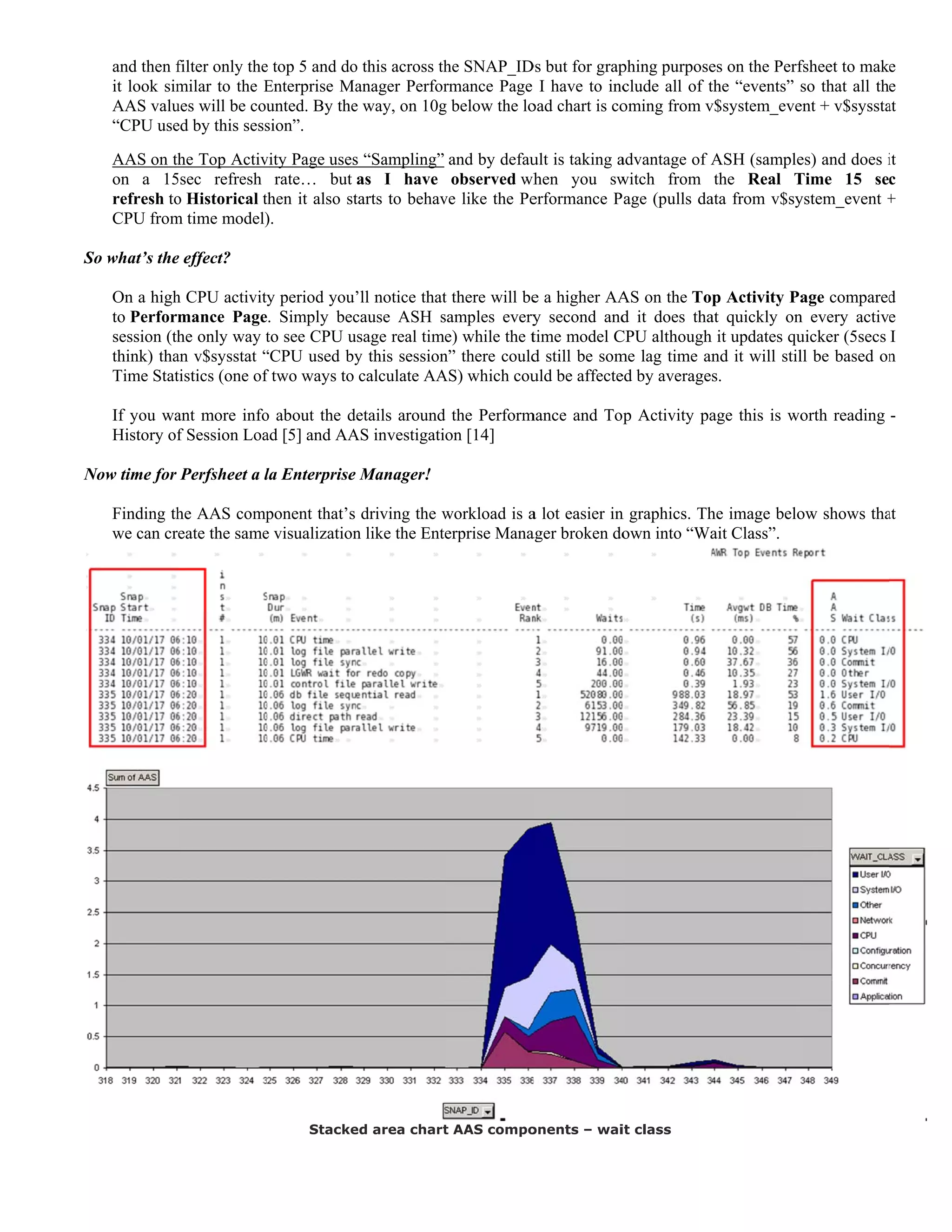 S
N
and then f
it look sim
AAS valu
“CPU use
AAS on th
on a 15
refresh to
CPU from
So what’s the
On a high
to Perform
session (th
think) tha
Time Stat
If you wa
History of
Now time for
Finding th
we can cr
filter only the
milar to the E
ues will be cou
ed by this sess
he Top Activ
5sec refresh
o Historical t
m time model)
e effect?
h CPU activity
mance Page
he only way t
an v$sysstat “
tistics (one of
ant more info
f Session Loa
Perfsheet a l
he AAS comp
eate the same
e top 5 and do
Enterprise Ma
unted. By the
sion”.
vity Page uses
rate… but
then it also st
).
y period you
. Simply bec
to see CPU u
“CPU used by
f two ways to
o about the d
ad [5] and AA
la Enterprise
ponent that’s
e visualization
Stacke
o this across th
anager Perfor
e way, on 10g
s “Sampling”
as I have
tarts to behav
’ll notice that
cause ASH s
usage real tim
y this session
calculate AA
etails around
AS investigati
Manager!
driving the w
n like the Ent
ed area chart
he SNAP_ID
rmance Page
g below the lo
and by defau
observed wh
ve like the Pe
t there will be
samples every
e) while the t
n” there could
AS) which cou
d the Perform
on [14]
workload is a
erprise Mana
t AAS compo
Ds but for grap
I have to inc
oad chart is co
ult is taking a
hen you sw
erformance P
e a higher AA
y second and
time model C
d still be som
uld be affecte
mance and To
a lot easier in
ager broken do
onents – wai
phing purpose
clude all of t
oming from v
advantage of A
witch from
age (pulls da
AS on the To
d it does tha
CPU although
me lag time an
ed by average
p Activity pa
n graphics. Th
own into “Wa
it class
es on the Perf
the “events”
v$system_eve
ASH (sample
the Real T
ata from v$sy
p Activity Pa
at quickly on
h it updates qu
nd it will stil
s.
age this is wo
he image belo
ait Class”.
fsheet to mak
so that all th
ent + v$syssta
es) and does i
Time 15 se
ystem_event +
age compared
n every activ
uicker (5secs
ll be based on
orth reading
ow shows tha
e
e
at
it
c
+
d
e
I
n
-
at
 