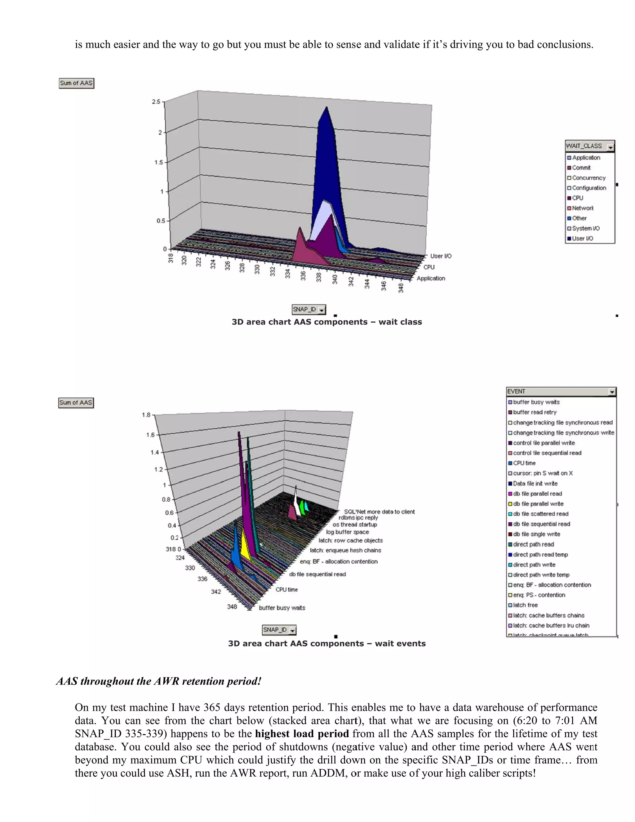 A
is much e
AAS through
On my te
data. You
SNAP_ID
database.
beyond m
there you
asier and the
out the AWR
st machine I
u can see from
D 335-339) ha
You could a
my maximum
could use AS
way to go bu
3
3D
R retention pe
have 365 day
m the chart b
appens to be
also see the p
CPU which
SH, run the A
ut you must be
D area chart A
D area chart AA
eriod!
ys retention p
below (stacke
the highest l
period of shut
could justify
AWR report, ru
e able to sens
AAS componen
AS component
period. This e
ed area chart
oad period f
tdowns (nega
the drill dow
un ADDM, o
e and validate
nts – wait clas
ts – wait even
enables me to
t), that what
from all the A
ative value) a
wn on the spe
or make use o
e if it’s drivin
ss
nts
o have a data
we are focus
AAS samples
and other tim
ecific SNAP_
f your high ca
ng you to bad
warehouse of
sing on (6:20
for the lifetim
me period whe
_IDs or time
aliber scripts!
d conclusions.
f performanc
0 to 7:01 AM
me of my tes
ere AAS wen
frame… from
!
e
M
st
nt
m
 