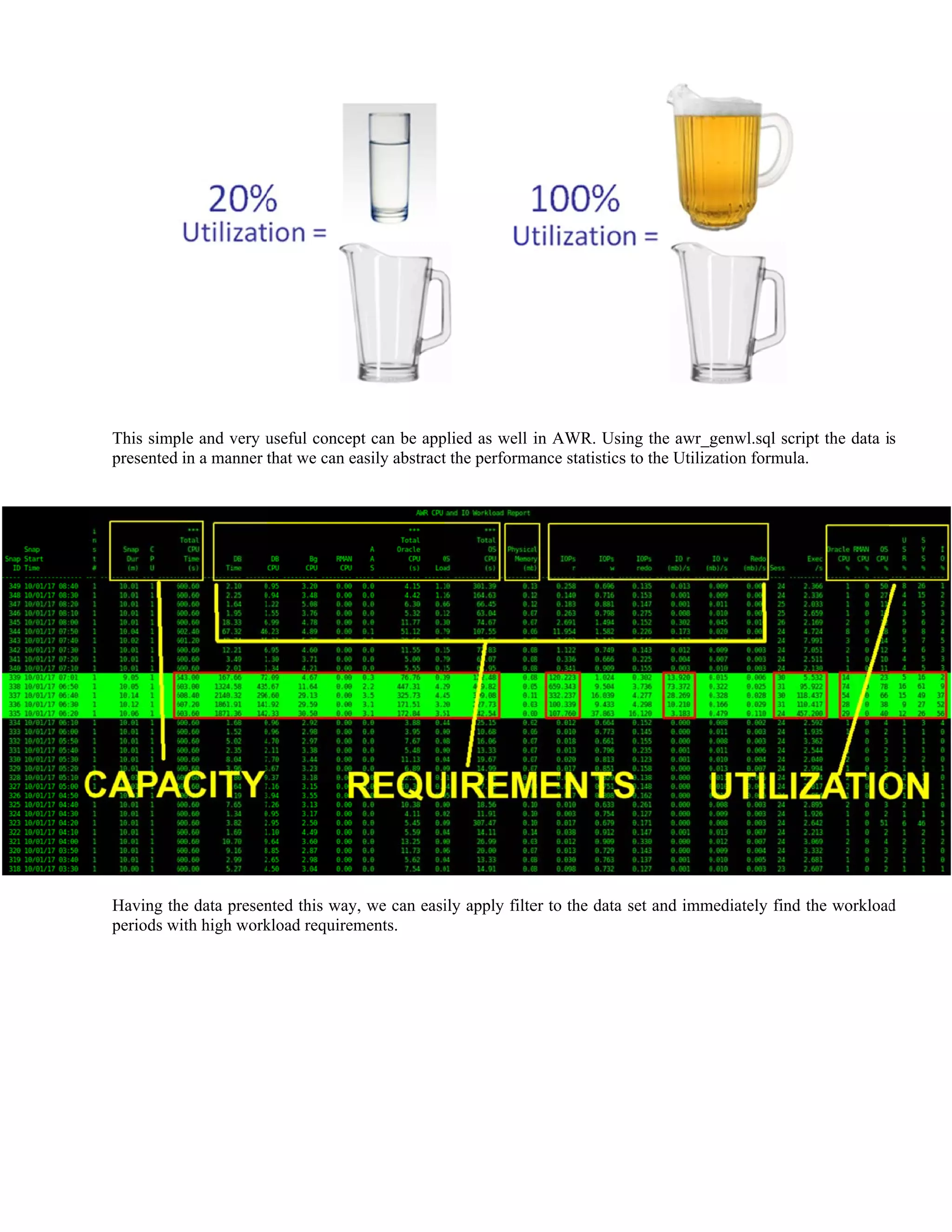 This simp
presented
Having th
periods w
ple and very u
in a manner
he data presen
with high work
useful concep
that we can e
nted this way
kload requirem
pt can be app
asily abstract
y, we can easi
ments.
plied as well i
t the performa
ily apply filte
in AWR. Usi
ance statistics
er to the data
ing the awr_g
s to the Utiliz
set and imm
genwl.sql scr
zation formula
mediately find
ript the data i
a.
d the workload
s
d
 
