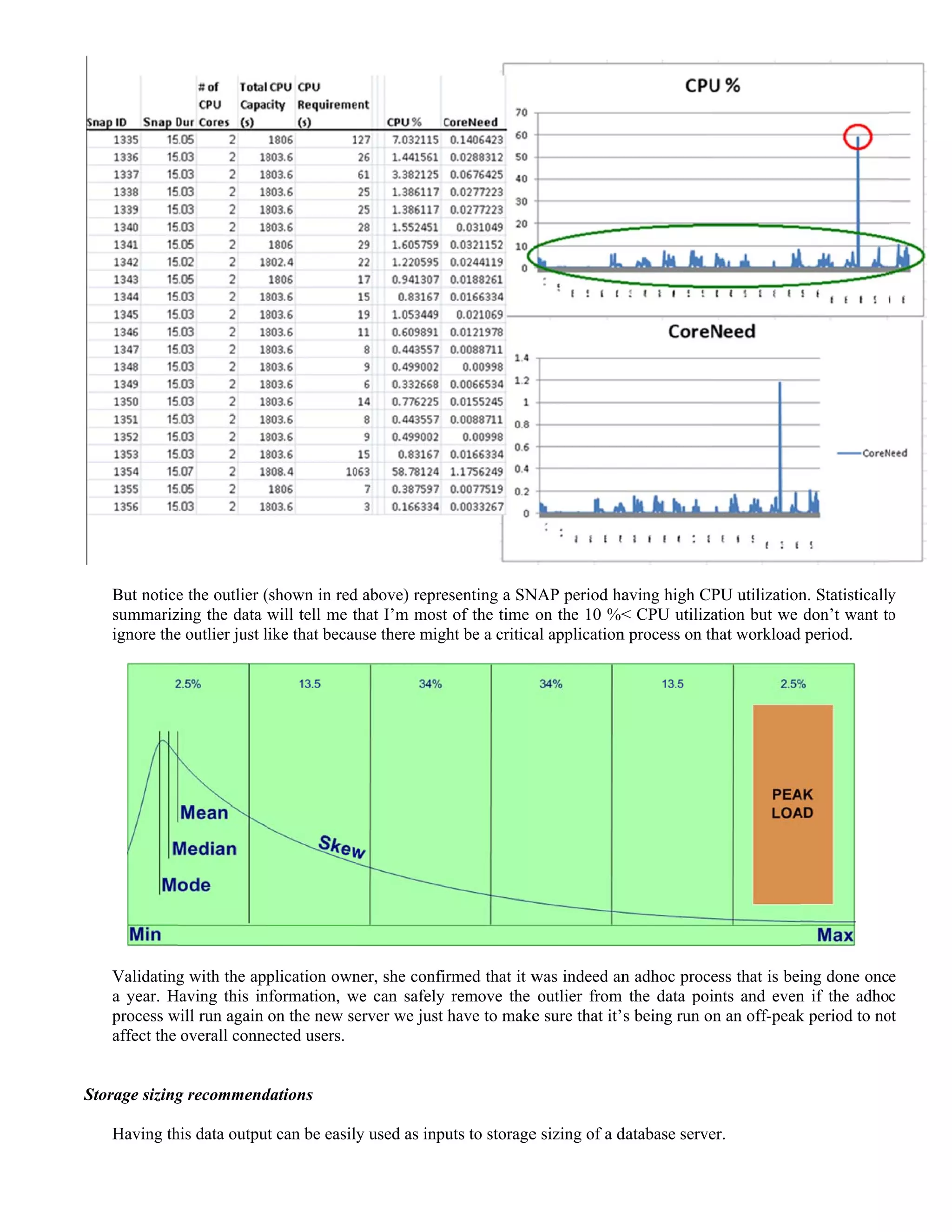 S
But notice
summariz
ignore the
Validating
a year. H
process w
affect the
Storage sizing
Having th
e the outlier (
zing the data
e outlier just l
g with the app
Having this in
will run again
overall conne
g recommend
his data outpu
(shown in red
will tell me t
like that becau
plication own
nformation, w
on the new se
ected users.
dations
ut can be easil
d above) repre
that I’m most
use there mig
ner, she confi
we can safely
erver we just
y used as inp
esenting a SN
t of the time
ght be a critica
irmed that it w
remove the
have to make
uts to storage
NAP period ha
on the 10 %<
al application
was indeed an
outlier from
e sure that it’
e sizing of a d
aving high CP
< CPU utiliza
n process on th
n adhoc proce
the data poi
s being run o
database serve
PU utilization
ation but we
hat workload
ess that is bei
ints and even
on an off-peak
er.
n. Statistically
don’t want to
d period.
ing done onc
n if the adho
k period to no
y
o
e
c
ot
 