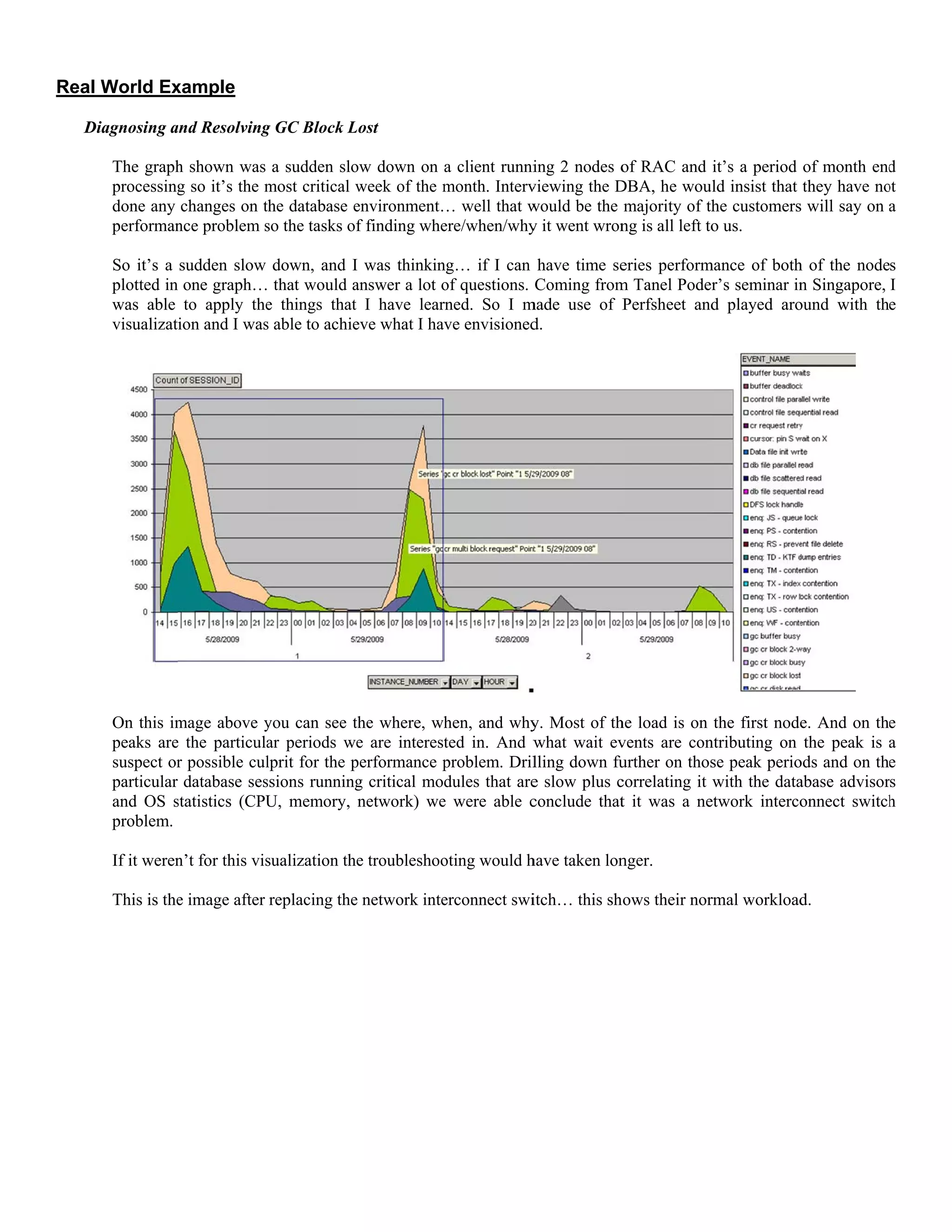 Rea
D
al World Ex
Diagnosing a
The graph
processing
done any
performan
So it’s a
plotted in
was able
visualizat
On this im
peaks are
suspect or
particular
and OS s
problem.
If it weren
This is the
xample
and Resolving
h shown was
g so it’s the m
changes on t
nce problem s
sudden slow
one graph…
to apply the
ion and I was
mage above y
e the particula
r possible cul
database ses
statistics (CPU
n’t for this vis
e image after
g GC Block L
a sudden slo
most critical w
the database e
so the tasks o
down, and I
that would a
e things that
s able to achie
you can see t
ar periods w
lprit for the p
ssions running
U, memory,
sualization th
replacing the
Lost
ow down on a
week of the m
environment…
f finding whe
I was thinkin
answer a lot o
t I have lear
eve what I hav
the where, wh
e are interest
performance p
g critical mod
network) we
he troubleshoo
e network inte
a client runni
month. Interv
… well that w
ere/when/why
ng… if I can
of questions.
ned. So I m
ve envisioned
hen, and why
ted in. And w
problem. Dril
dules that are
e were able c
oting would h
erconnect swi
ing 2 nodes o
viewing the D
would be the
y it went wron
have time se
Coming from
made use of P
d.
y. Most of th
what wait ev
lling down fu
e slow plus c
conclude that
have taken lon
itch… this sh
of RAC and
DBA, he wou
majority of th
ng is all left to
eries perform
m Tanel Pode
Perfsheet and
he load is on
vents are con
urther on thos
correlating it
t it was a ne
nger.
ows their nor
it’s a period
ld insist that
he customers
o us.
mance of both
r’s seminar in
d played aro
the first node
ntributing on
se peak perio
with the data
etwork interco
rmal workload
of month end
they have no
s will say on
h of the node
n Singapore,
ound with th
e. And on th
the peak is
ods and on th
abase advisor
onnect switch
d.
d
ot
a
s
I
e
e
a
e
s
h
 
