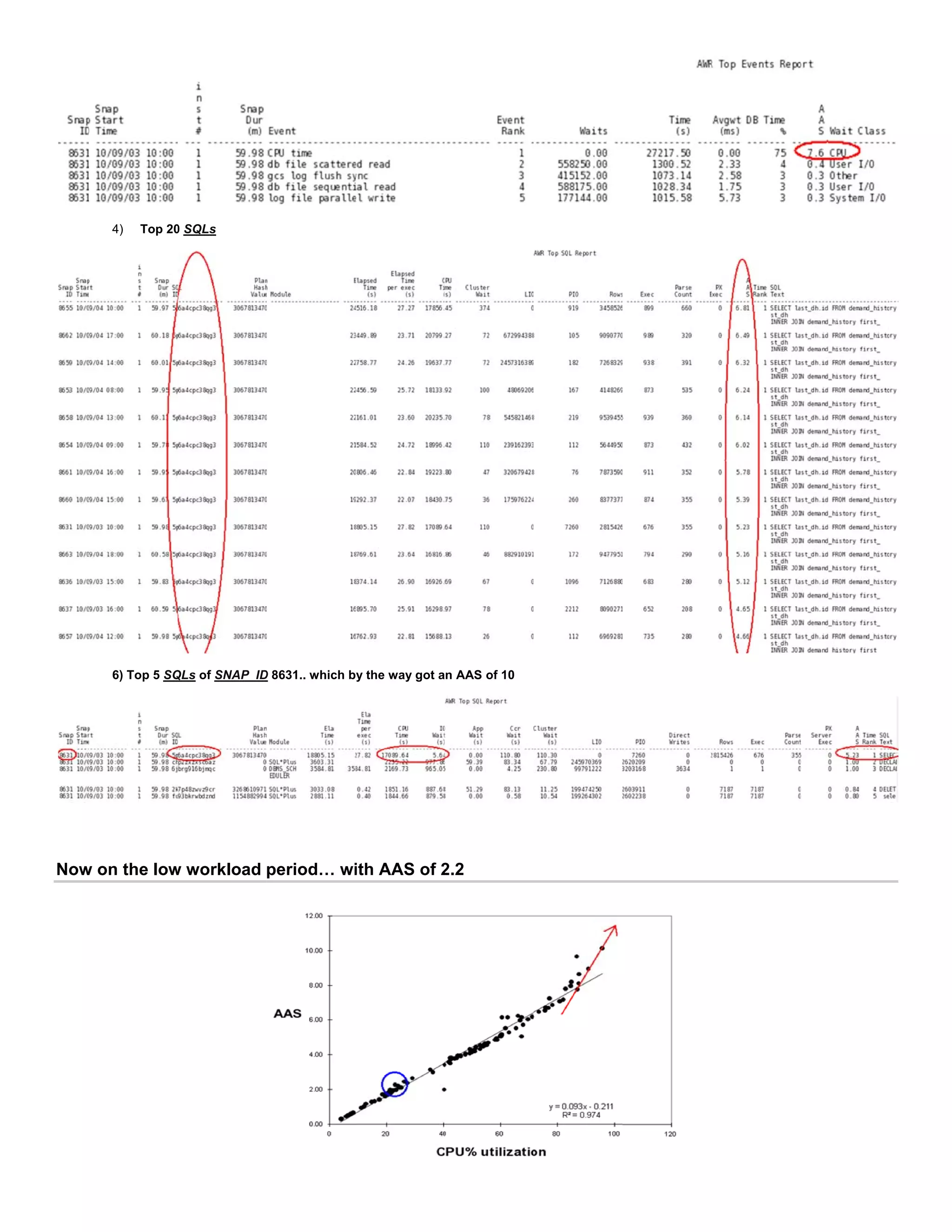 Now
4) Top 20
6) Top 5 SQ
w on the low
0 SQLs
QLs of SNAP_ID
w workload
D 8631.. which b
period… wi
y the way got a
ith AAS of 2
n AAS of 10
2.2
 