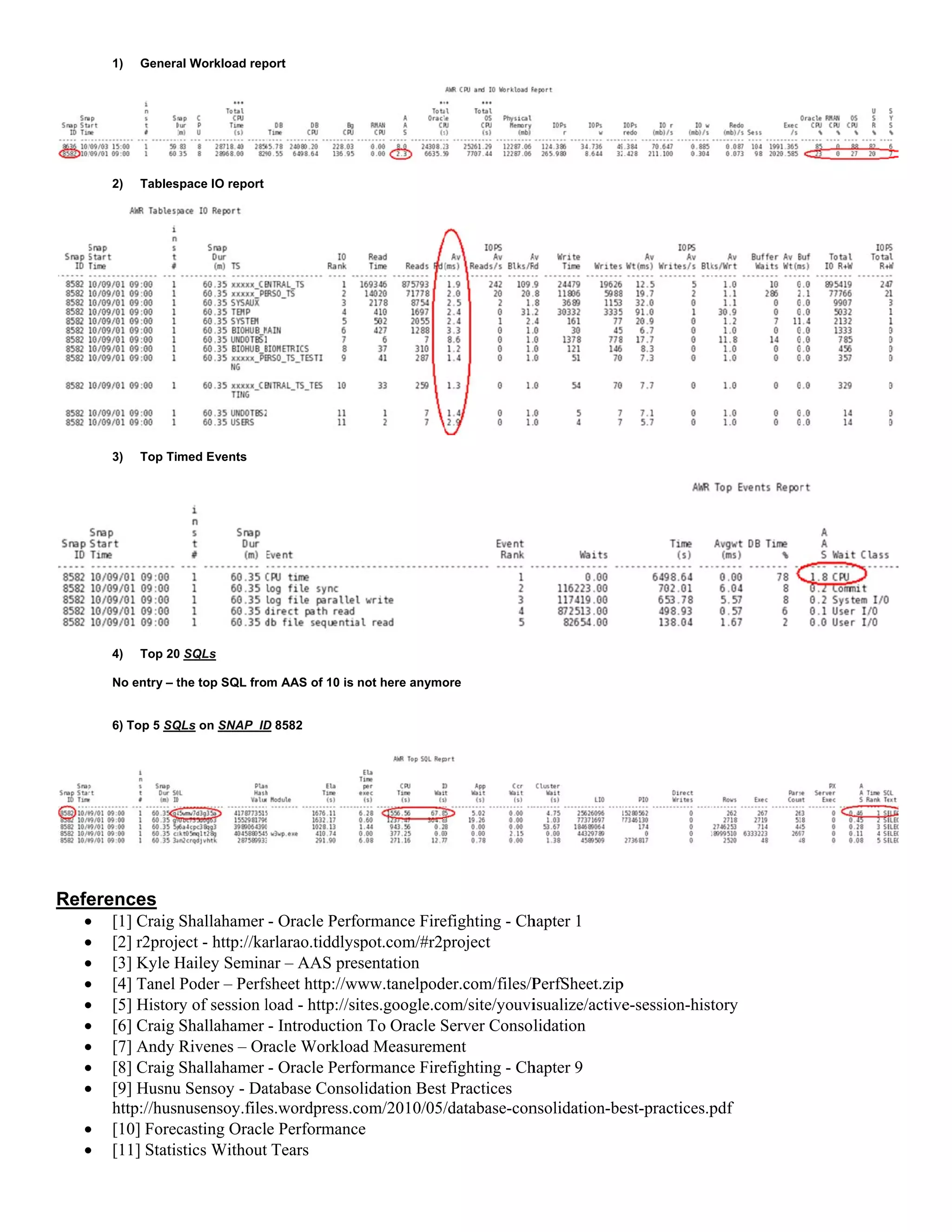 Refe











1) Genera
2) Tables
3) Top Ti
4) Top 20
No entry – t
6) Top 5 SQ
erences
 [1] Craig
 [2] r2proj
 [3] Kyle H
 [4] Tanel
 [5] Histor
 [6] Craig
 [7] Andy
 [8] Craig
 [9] Husnu
http://husn
 [10] Forec
 [11] Statis
al Workload rep
space IO report
med Events
0 SQLs
the top SQL fro
QLs on SNAP_ID
Shallahamer
ect - http://ka
Hailey Semin
Poder – Perfs
ry of session l
Shallahamer
Rivenes – Or
Shallahamer
u Sensoy - Da
nusensoy.file
casting Oracl
stics Without
port
m AAS of 10 is
D 8582
- Oracle Perf
arlarao.tiddlys
nar – AAS pre
sheet http://w
load - http://si
- Introduction
racle Workloa
- Oracle Perf
atabase Conso
s.wordpress.c
e Performanc
t Tears
not here anymo
formance Fire
spot.com/#r2p
esentation
www.tanelpod
ites.google.co
n To Oracle S
ad Measurem
formance Fire
olidation Best
com/2010/05/
ce
ore
efighting - Ch
project
der.com/files/P
om/site/youvi
Server Consol
ment
efighting - Ch
t Practices
/database-con
hapter 1
PerfSheet.zip
isualize/active
lidation
hapter 9
nsolidation-be
p
e-session-hist
est-practices.p
tory
pdf
 