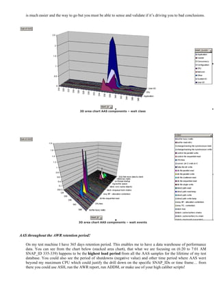 Whitepaper: Mining the AWR repository for Capacity Planning and ...