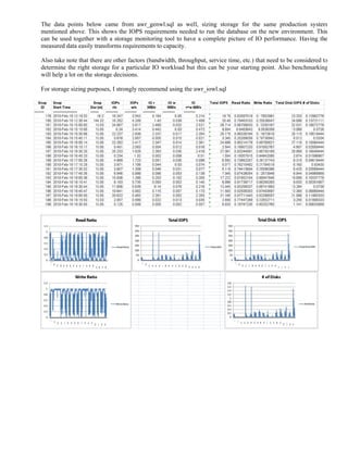 Whitepaper: Mining the AWR repository for Capacity Planning and ...
