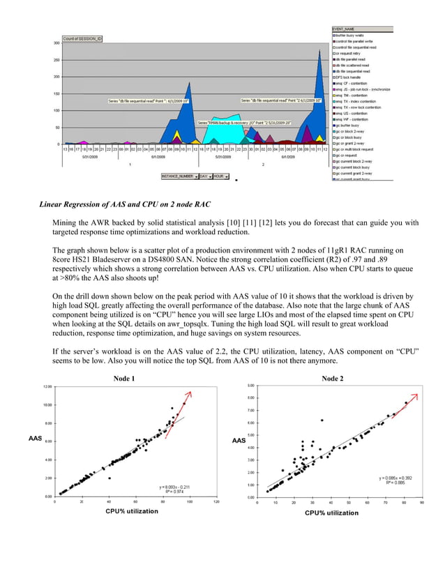 Whitepaper: Mining the AWR repository for Capacity Planning and ...