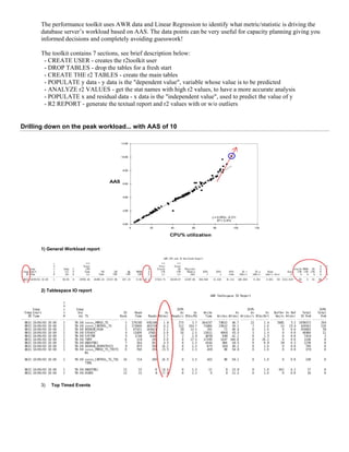 Whitepaper: Mining the AWR repository for Capacity Planning and ...