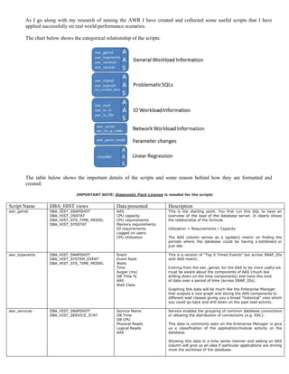 Whitepaper: Mining the AWR repository for Capacity Planning and ...
