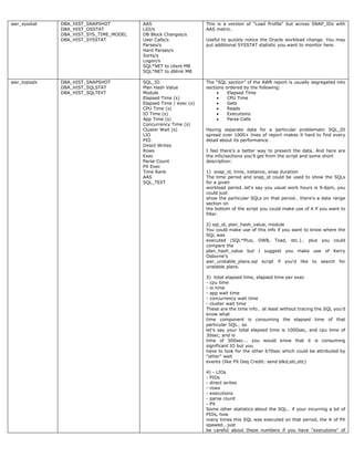 Whitepaper: Mining the AWR repository for Capacity Planning and ...