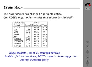Mining Version Histories to Guide Software Changes