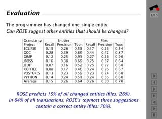 Mining Version Histories to Guide Software Changes