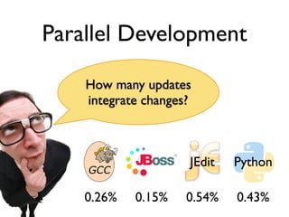 Parallel Development

    How many updates
    integrate changes?



                     JEdit   Python

    0.26%   0.15%    0.54%   0.43%