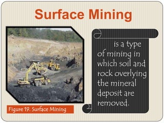 Surface Mining

Figure 19. Surface Mining

is a type
of mining in
which soil and
rock overlying
the mineral
deposit are
removed.

 