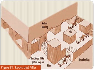 Figure 34. Room and Pillar

 