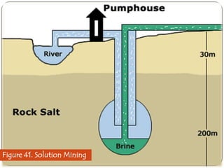 Figure 41. Solution Mining

 
