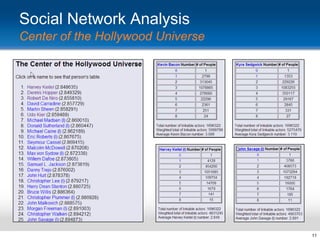 Social Network Analysis
Center of the Hollywood Universe

11

 